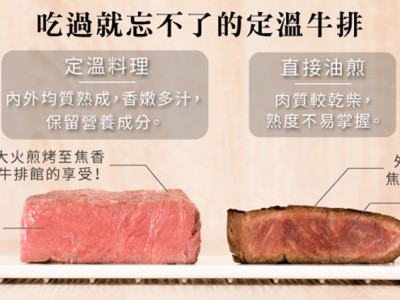 食譜-【IH智能定溫電子鍋】定溫料理是什麼?