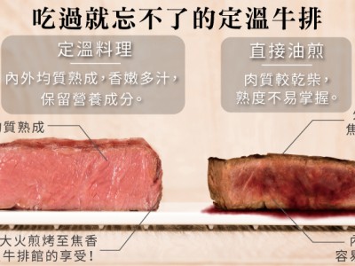 食譜-【IH智能定溫電子鍋】定溫料理是什麼?