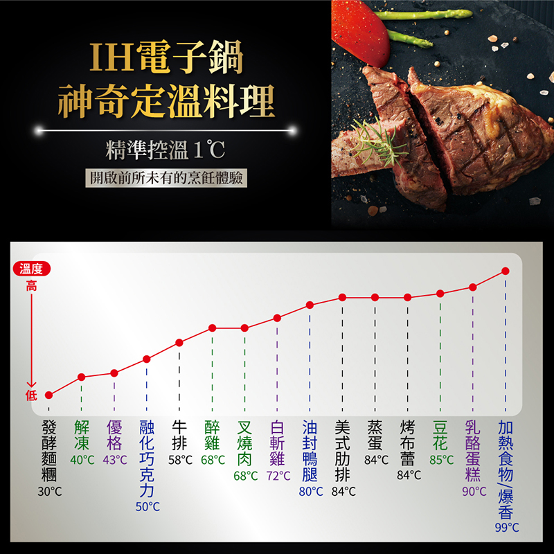 IH_神奇定溫料理_800x800.jpg